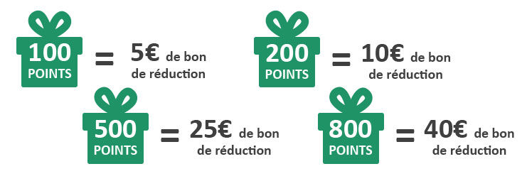 valeur points de fidélité